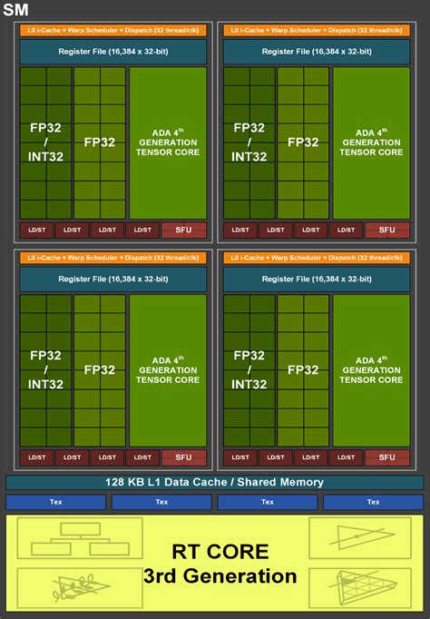 Graphics Cards Overview .